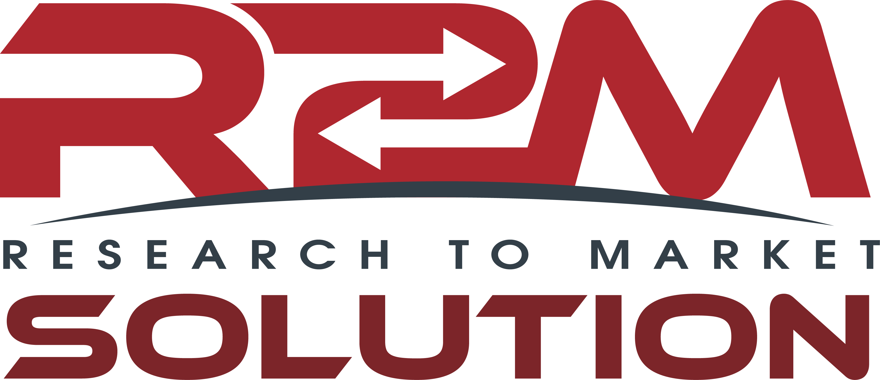 R2M Solution